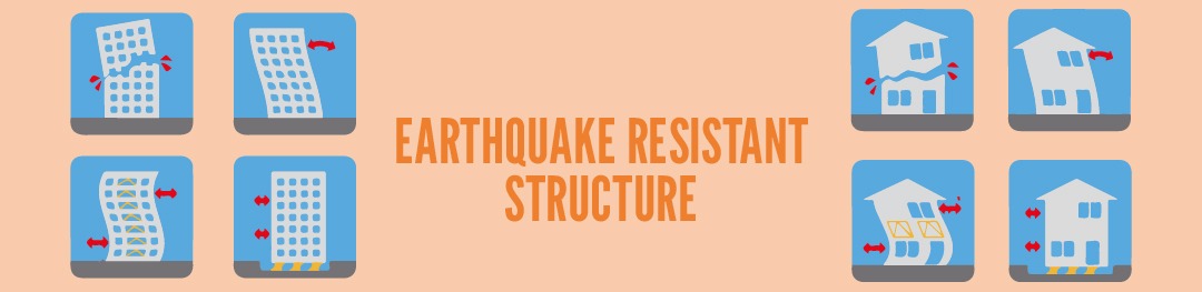 Managing Earthquake Disasters through Architecture and Planning
